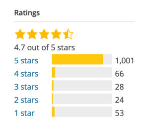 Screenshot of 5 star review milestone for The Events Calendar