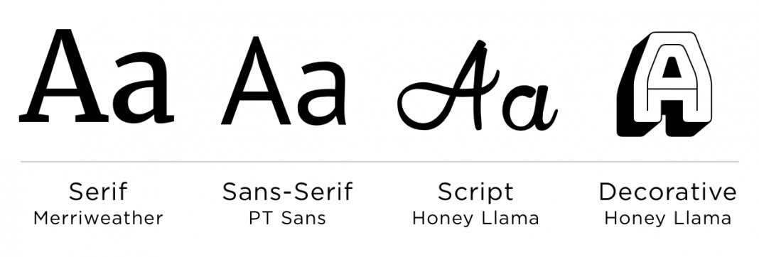 how-to-choose-the-right-fonts-for-your-website-the-events-calendar